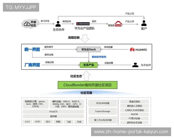 行业平台建立品牌资源众筹共享机制 降低了生态伙伴的协作门槛